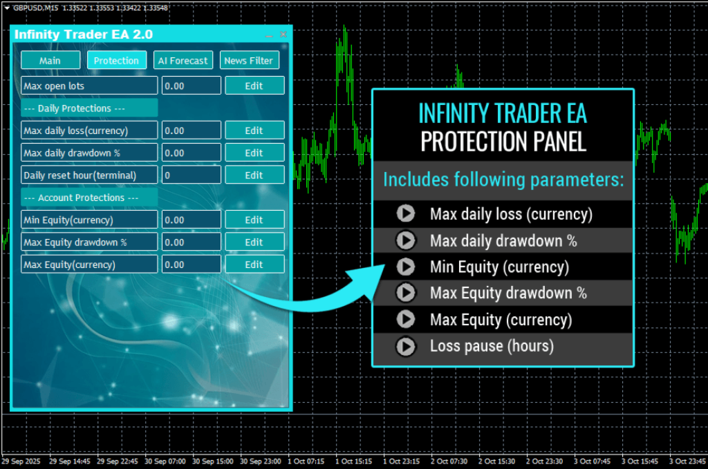 Infinity Trader EA MT4 V1.5 6