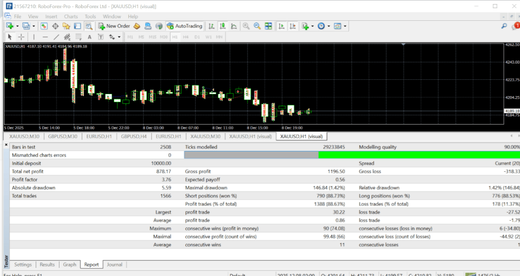 Javier Gold Scalper V4 PRO MT4 (Latest version) 4