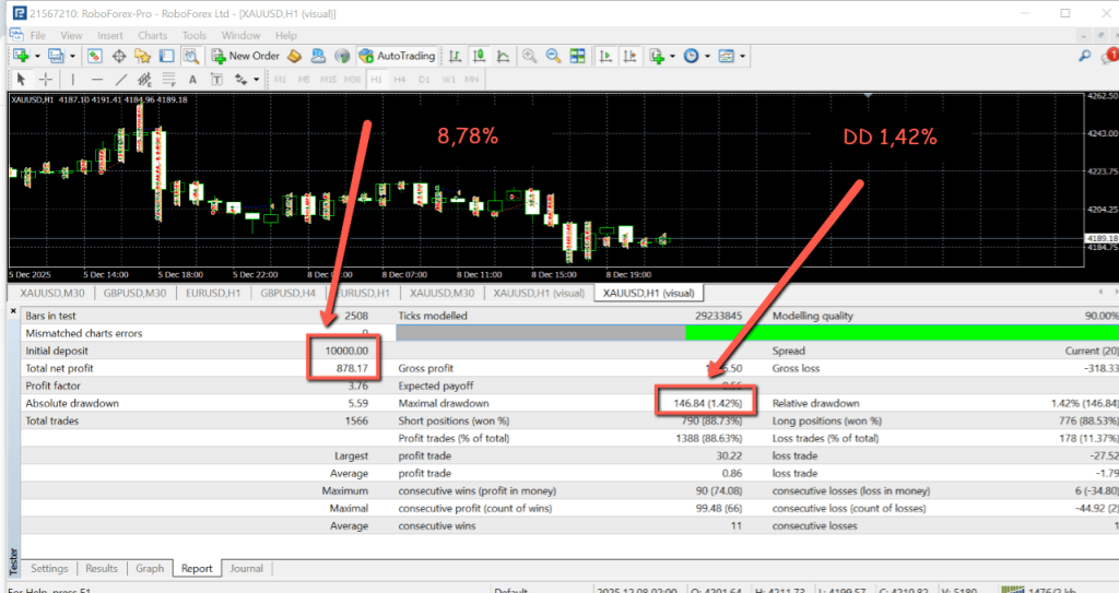 Javier Gold Scalper V4 PRO MT4 (Latest version) 5
