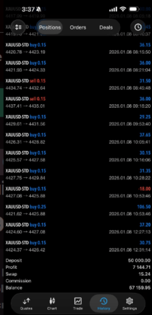 MFXT GOLD AI X2 EA MT5 Setfiles 4
