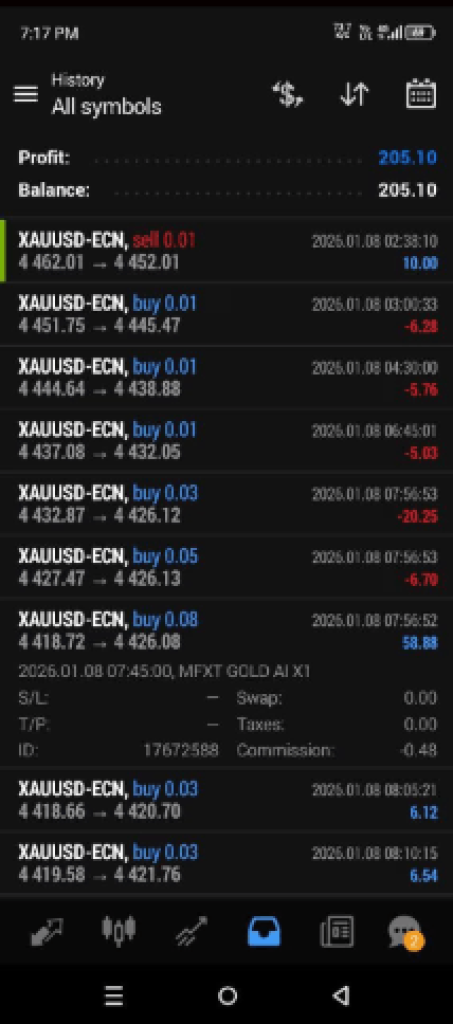 MFXT GOLD AI X2 EA MT5 Setfiles 5