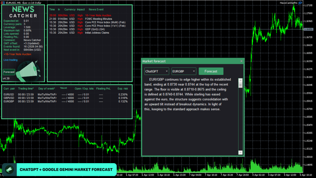 News Catcher Pro EA MT4 V4.24+Setfiles 2