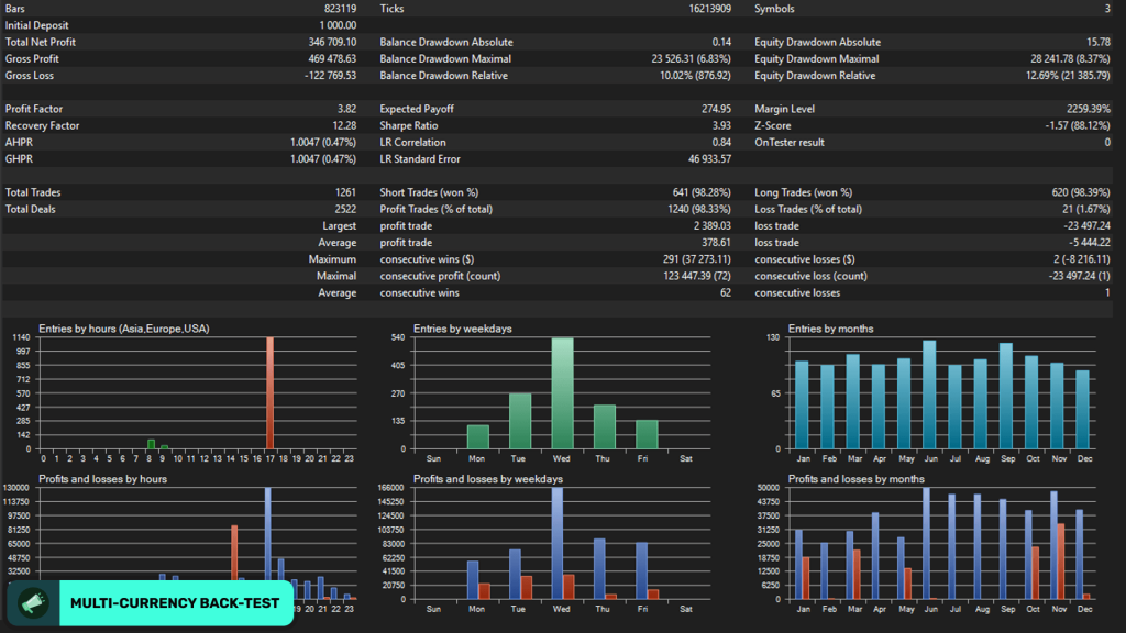 News Catcher Pro EA MT4 V4.24+Setfiles 4