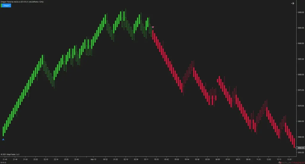NinZa Dragon Trend NT8 8