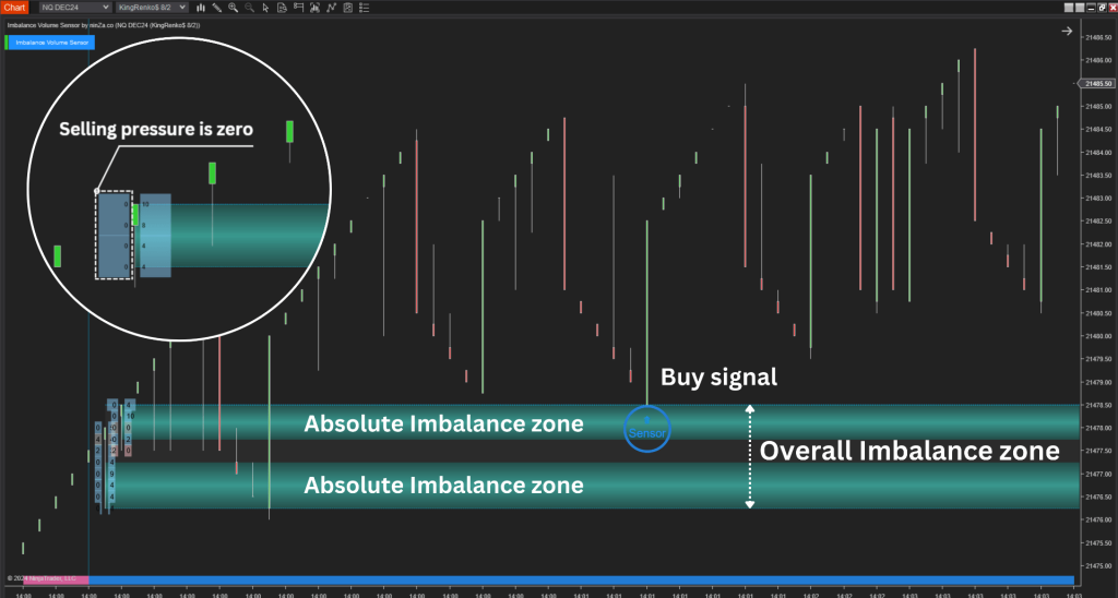 NinZa Imbalance Volume Sensor NT8 2