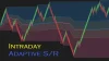 NinZa Intraday Adaptive S/R NT8 1