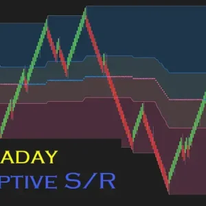 NinZa Intraday Adaptive S/R NT8 1