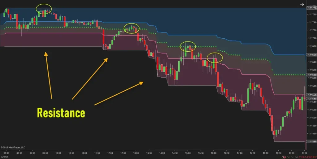NinZa Intraday Adaptive S/R NT8 2