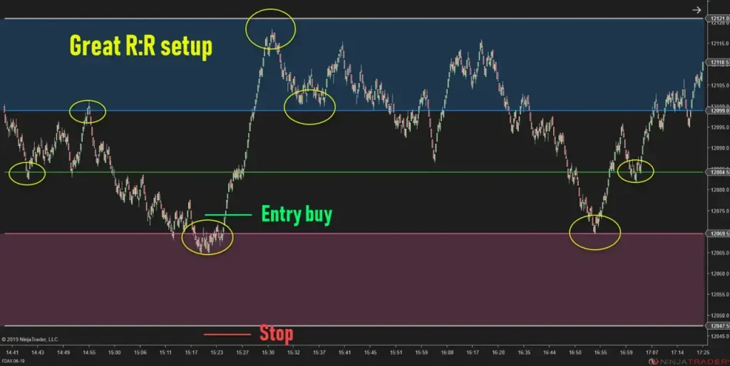 NinZa Intraday Adaptive S/R NT8 3