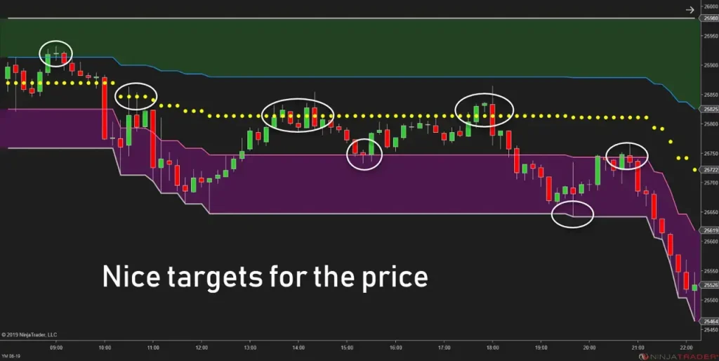 NinZa Intraday Adaptive S/R NT8 4