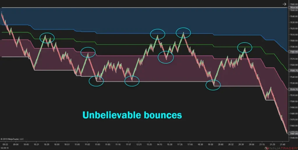 NinZa Intraday Adaptive S/R NT8 5