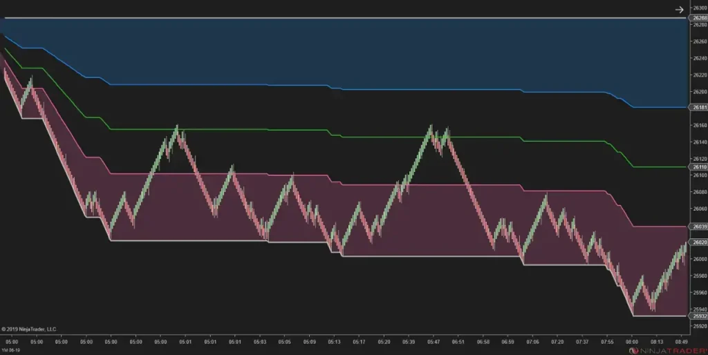 NinZa Intraday Adaptive S/R NT8 6