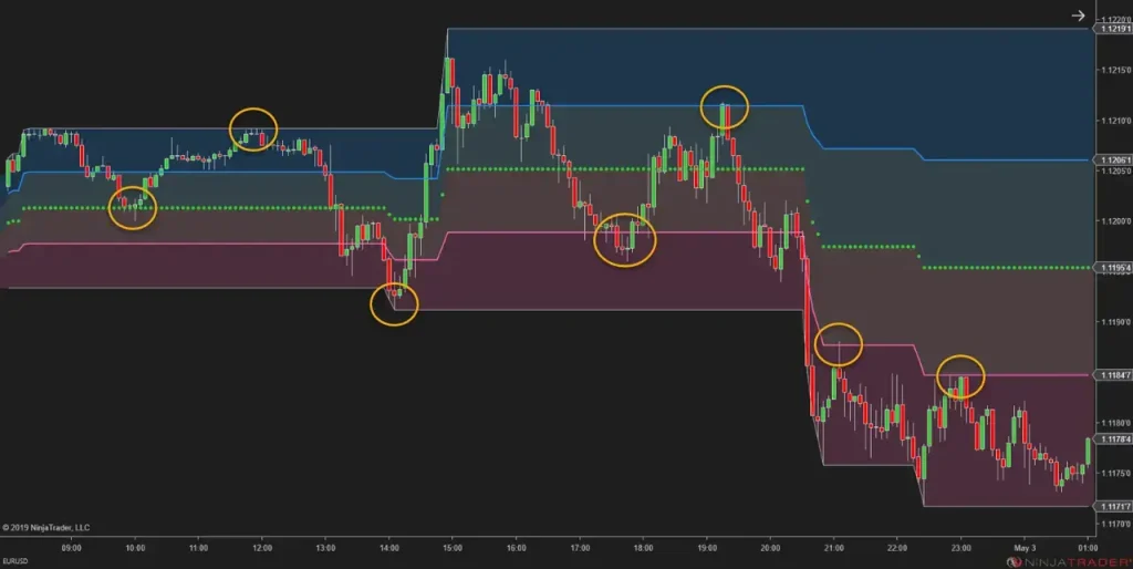 NinZa Intraday Adaptive S/R NT8 8