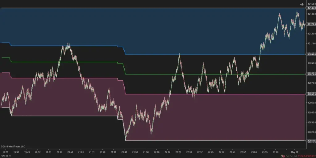 NinZa Intraday Adaptive S/R NT8 9