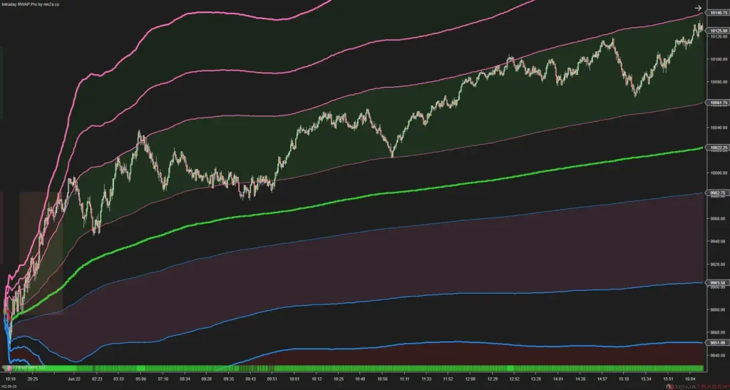 NinZa Intraday RWAP Pro NT8 3