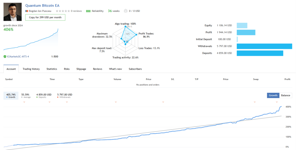 Quantum Bitcoin EA V3.2 MT5 2