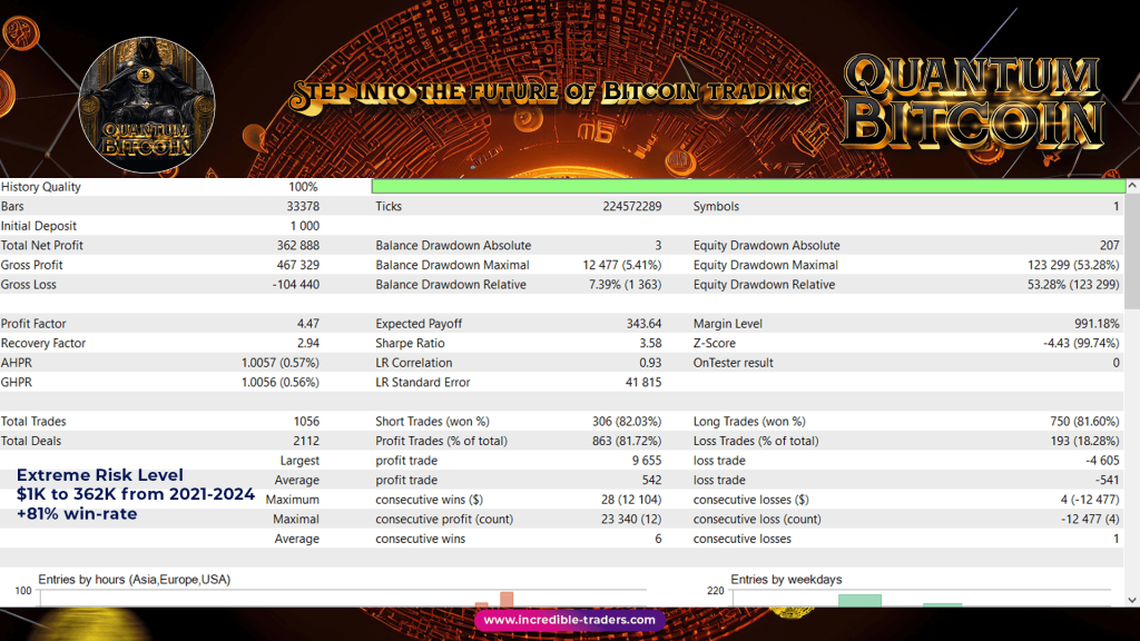 Quantum Bitcoin EA V3.2 MT5 3