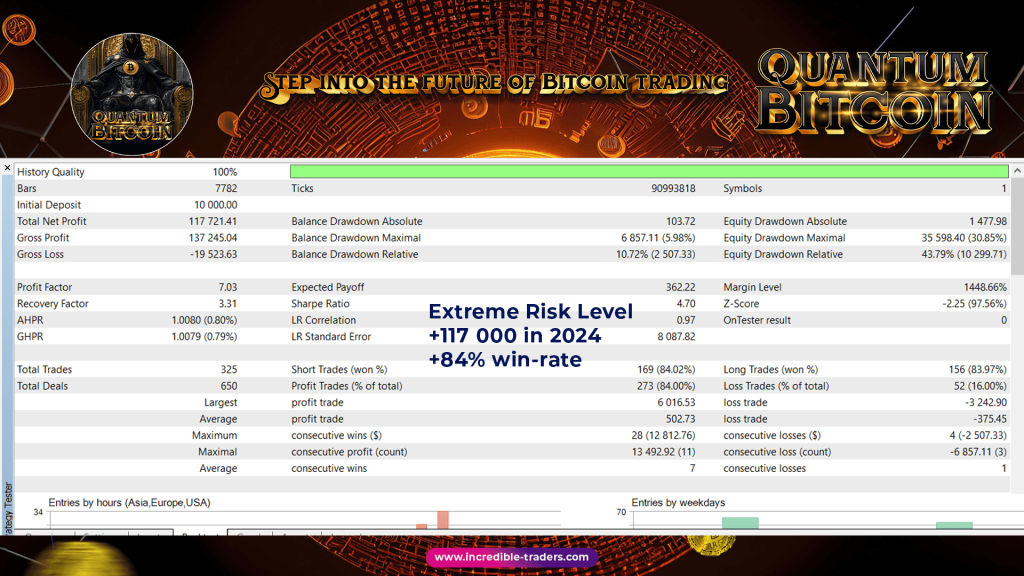 Quantum Bitcoin EA V3.2 MT5 4