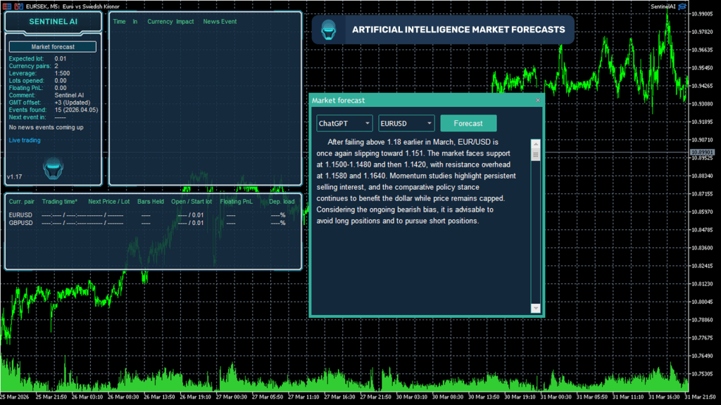 Sentinel AI EA V1.17 MT4 with set 2
