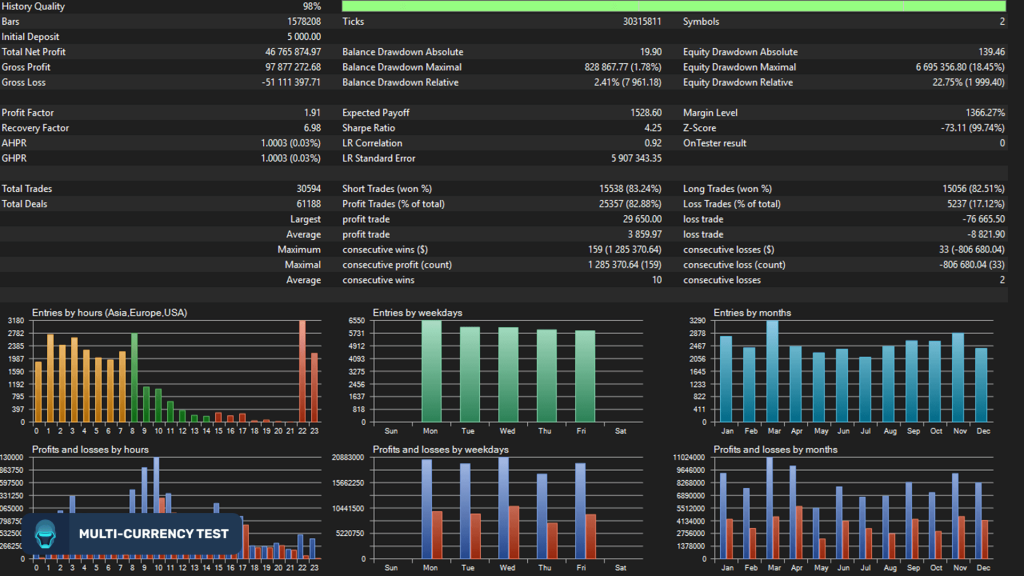 Sentinel AI EA V1.17 MT4 with set 4