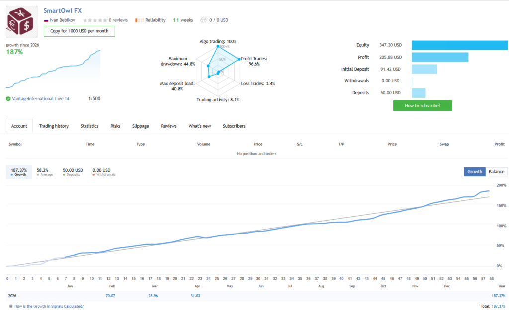 Smart Owl FX EA v1.4 MT5 2