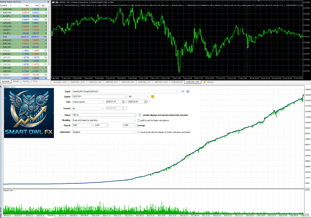 Smart Owl FX EA v1.4 MT5 3