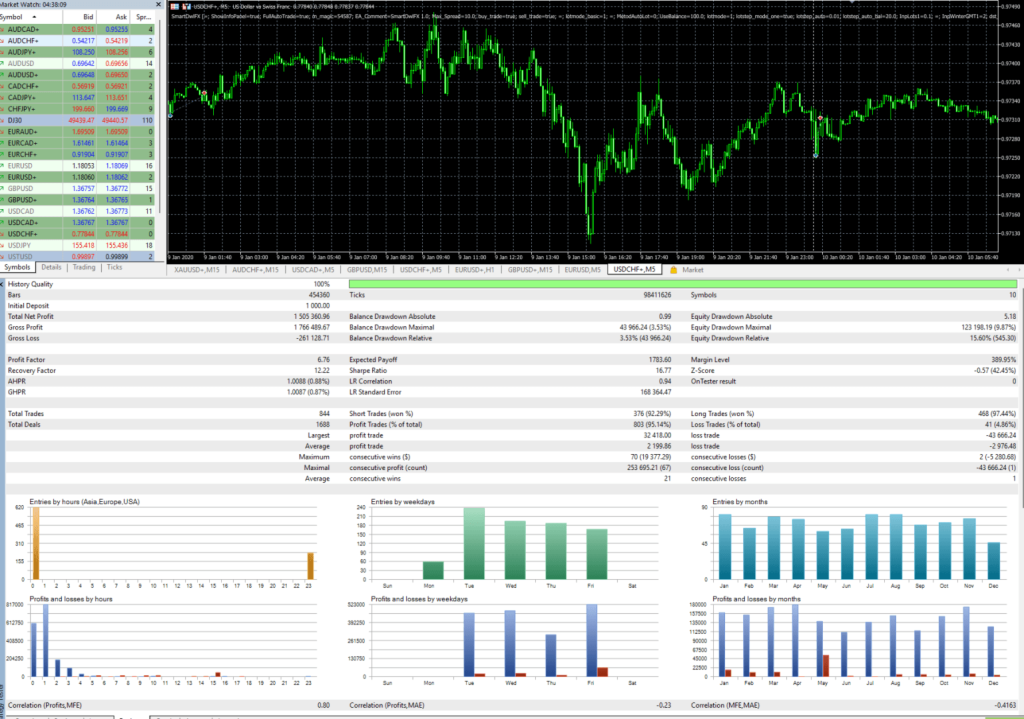 Smart Owl FX EA v1.4 MT5 4