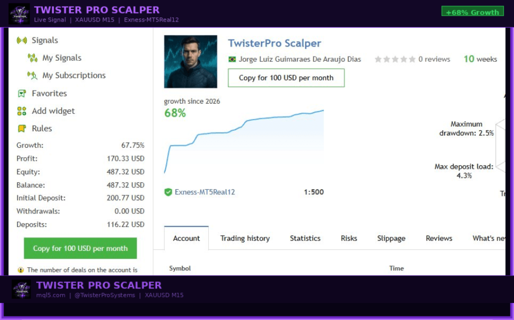 TwisterPro Scalper EA V1.8 MT5 with set 2