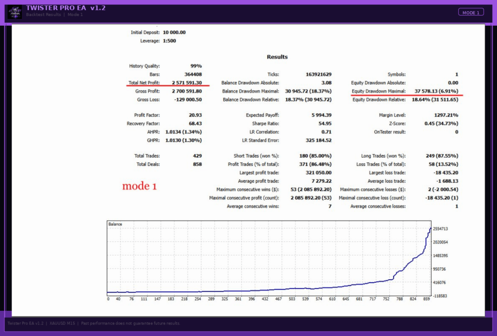 TwisterPro Scalper EA V1.8 MT5 with set 3