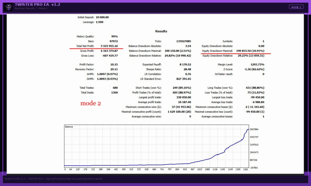 TwisterPro Scalper EA V1.8 MT5 with set 4