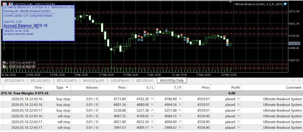 Ultimate Breakout System EA v4.3 MT5 2