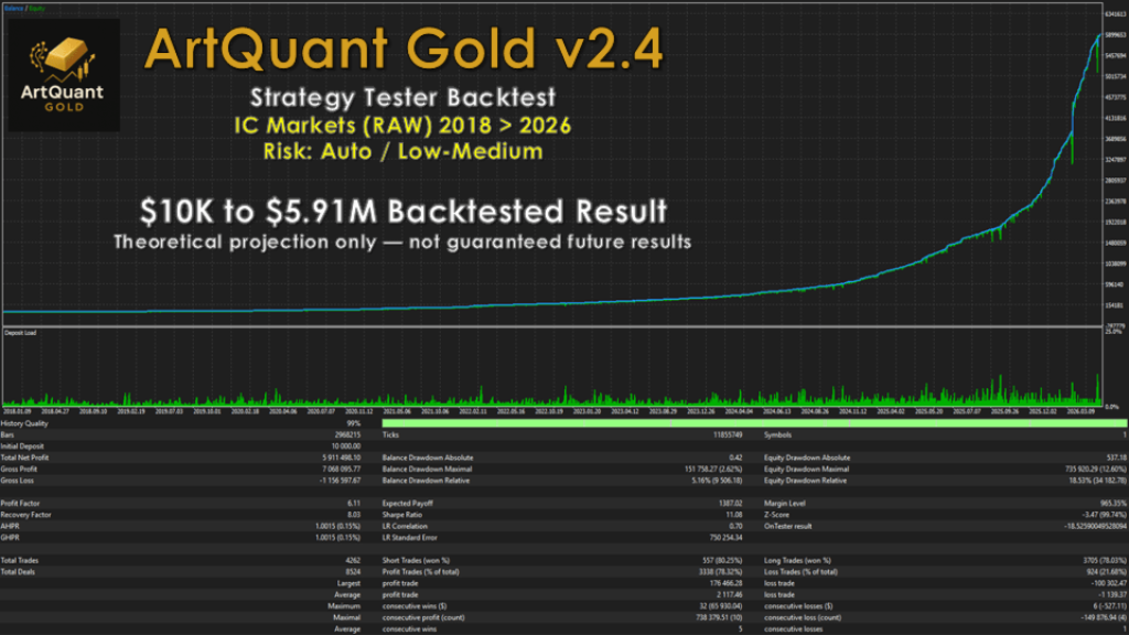 ArtQuant Gold EA MT5 V3.0 2