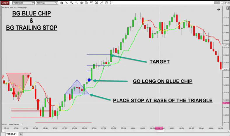 BSG Blue Chip Indicator NinjaTrader 8 1