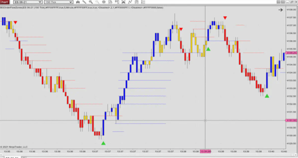BSG ORDER FLOW ZONES Indicator NinjaTrader NT8 4