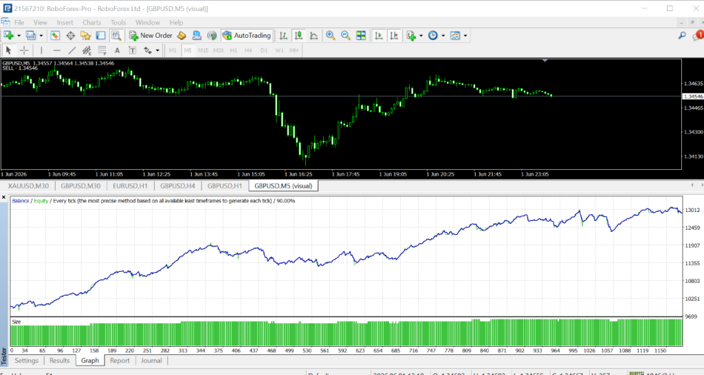 DON SCALPER EA V8.1 SKY MT4 1