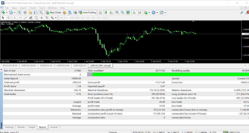 DON SCALPER EA V8.1 SKY MT4 2