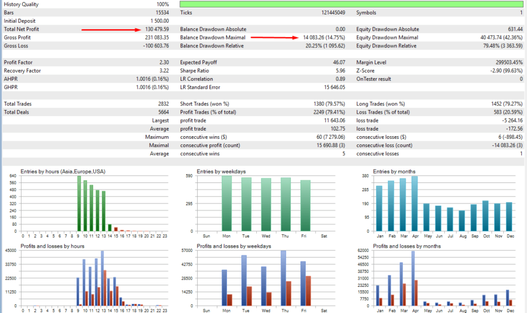 EA Legendary Multi Strategy MT5+SetFiles 4