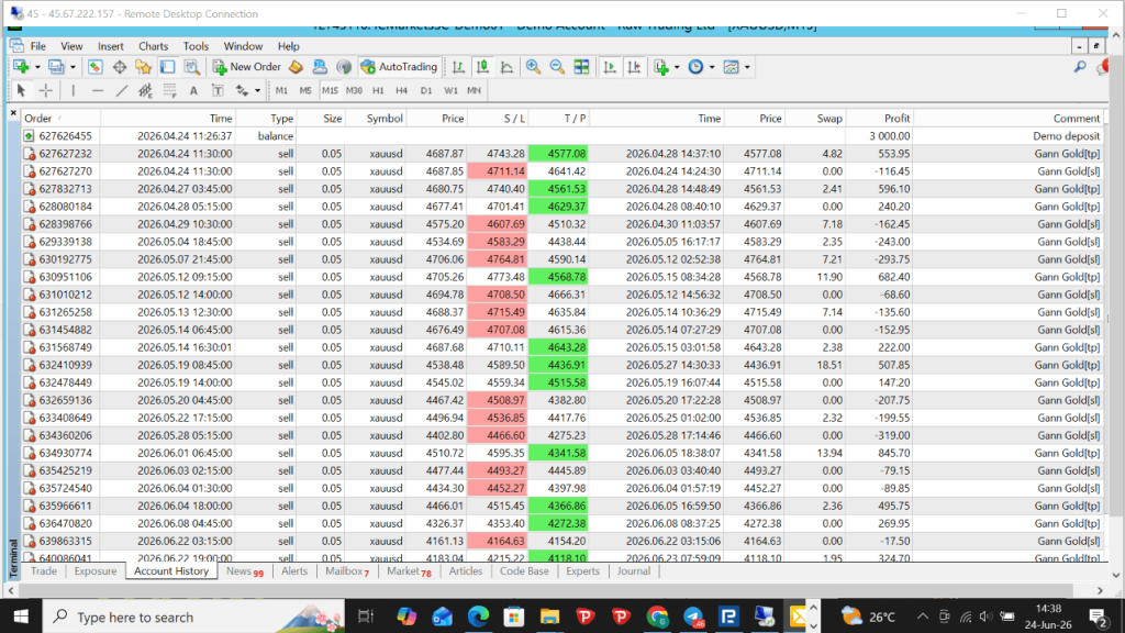 Gann Gold EA MT4 v2.5 MAX 2