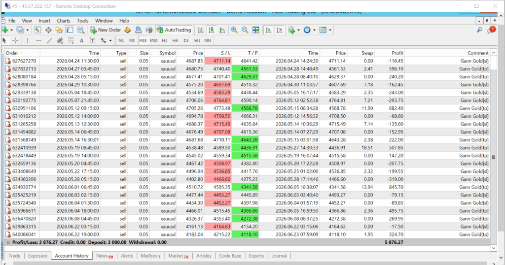 Gann Gold EA MT4 v2.5 MAX 2