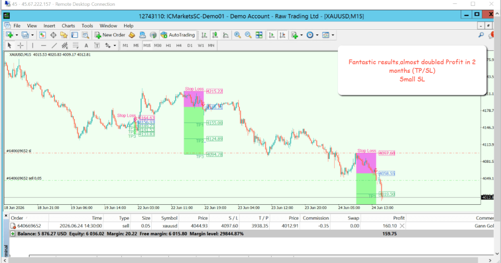 Gann Gold EA MT4 v2.5 MAX 4