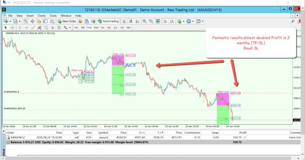 Gann Gold EA MT4 v2.5 MAX 5