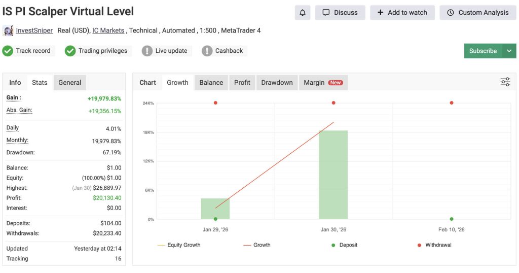 IS PI Virtual Level EA MT4 3