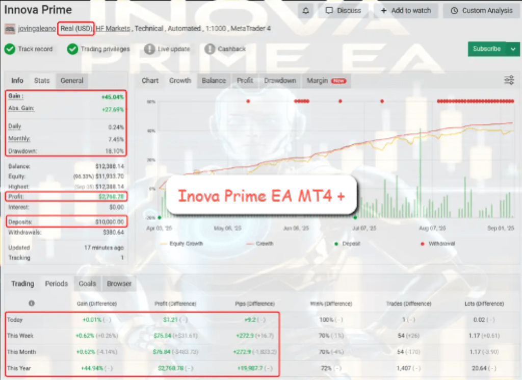 Inova Prime EA MT4 + SetFiles 3