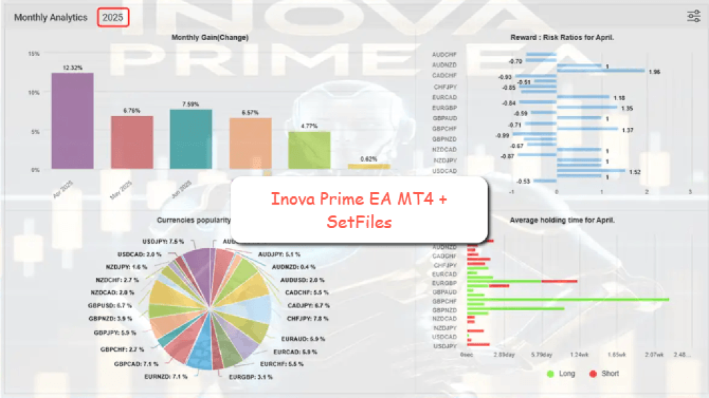 Inova Prime EA MT4 + SetFiles 4