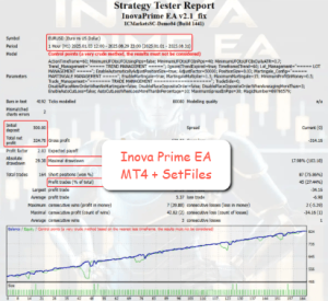 Inova Prime EA MT4 + SetFiles 7