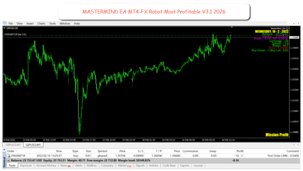 MASTERMIND EA MT4-FX Robot Most Profitable V3.1 2026 2