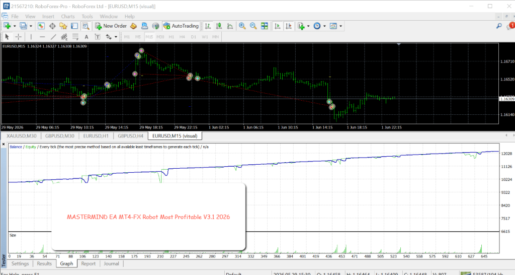 MASTERMIND EA MT4-FX Robot Most Profitable V3.1 2026 4