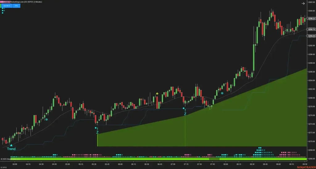 Momentum Strategy NT8 5
