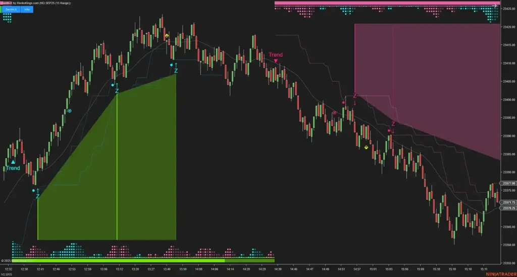 Momentum Strategy NT8 7