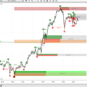 NT8 Order Block Plus – Scalping indicator 1